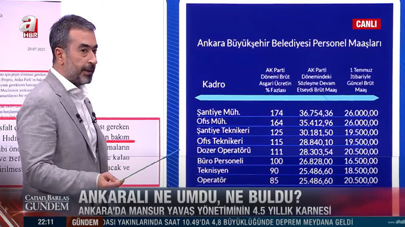 Mansur Yavaş'ın 4,5 Yılını Değerlendirdi