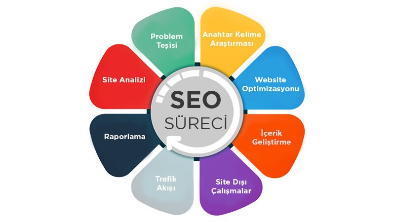 Arama Motoru Optimizasyonu (SEO) Nedir?