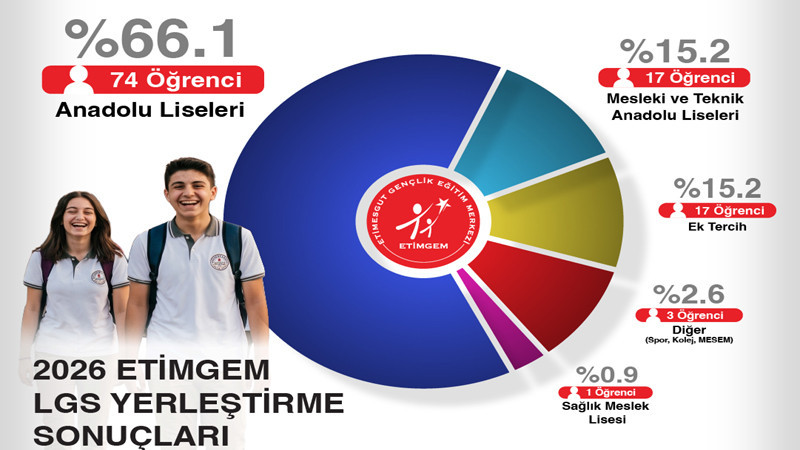 ETİMGEM'den 2026 LGS'de Gurur Veren Başarı